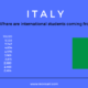 Italy: where are international students coming from?