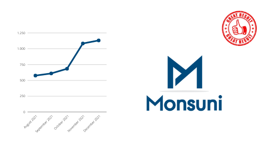 Monsuni impressive 2021 results